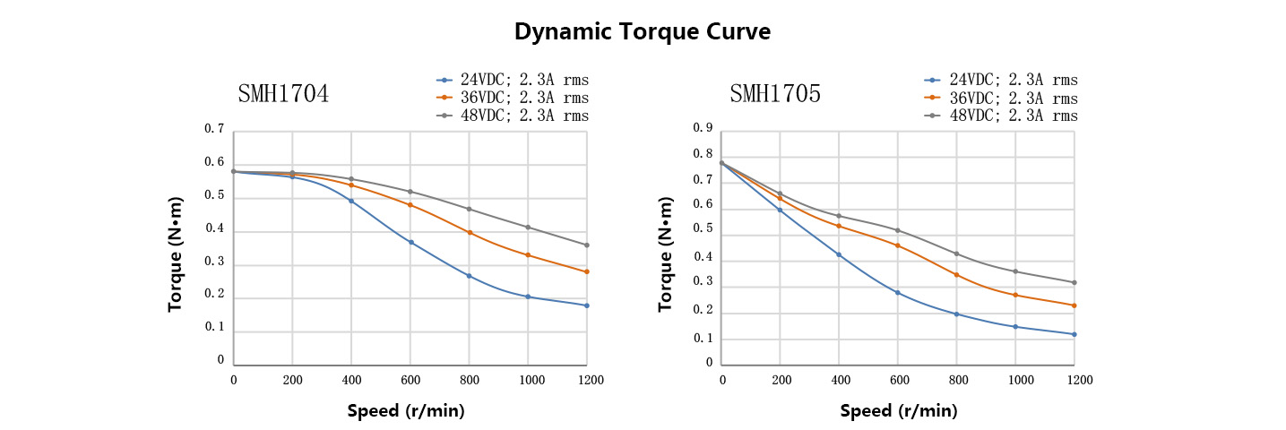 43MM-Dynamic-Torque-Curve.jpg