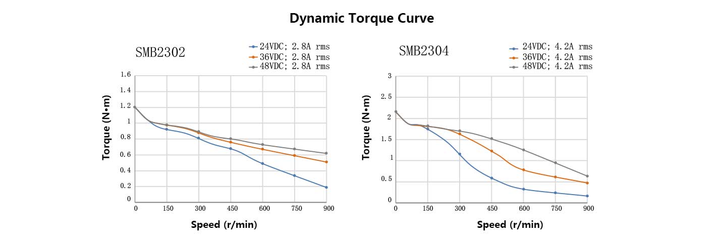 57mmBipolar-Brake-Stepper-Motor.jpg