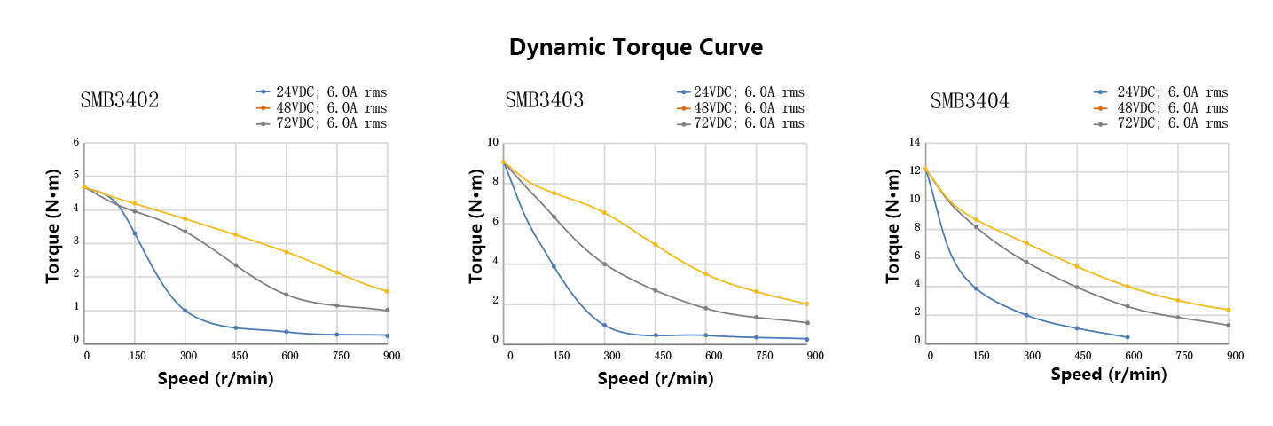86mm Bipolar Brake Stepper Motor.jpg