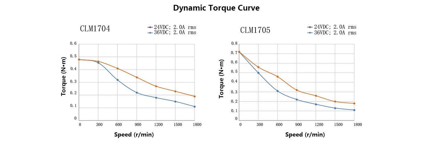 42MM-Closed-Loop-Stepper-Motor.jpg