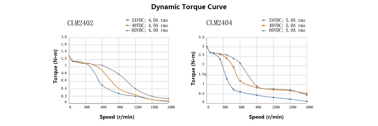 60MMClosed-Loop-Stepper-Motor.jpg