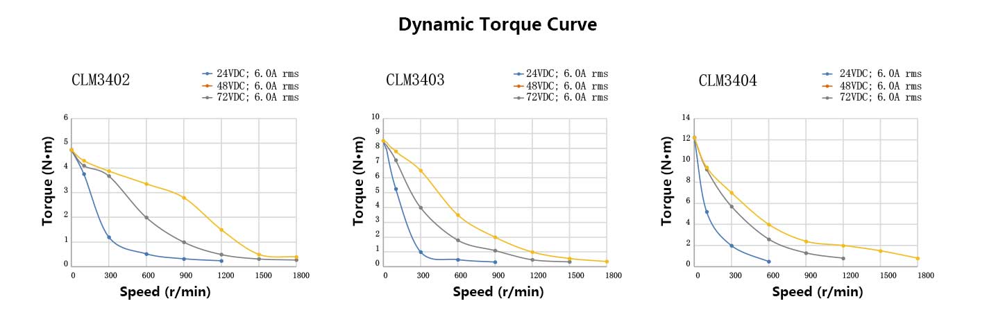 86MM-Closed-Loop-Stepper-Motor.jpg