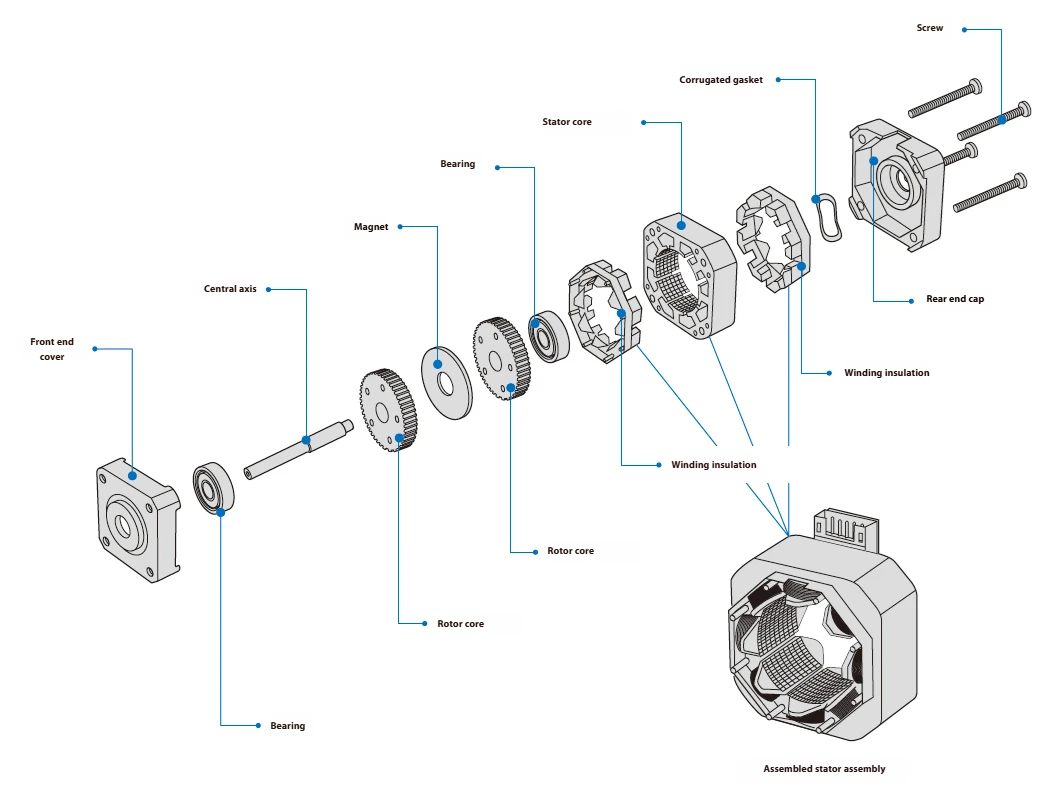 stepper_motor