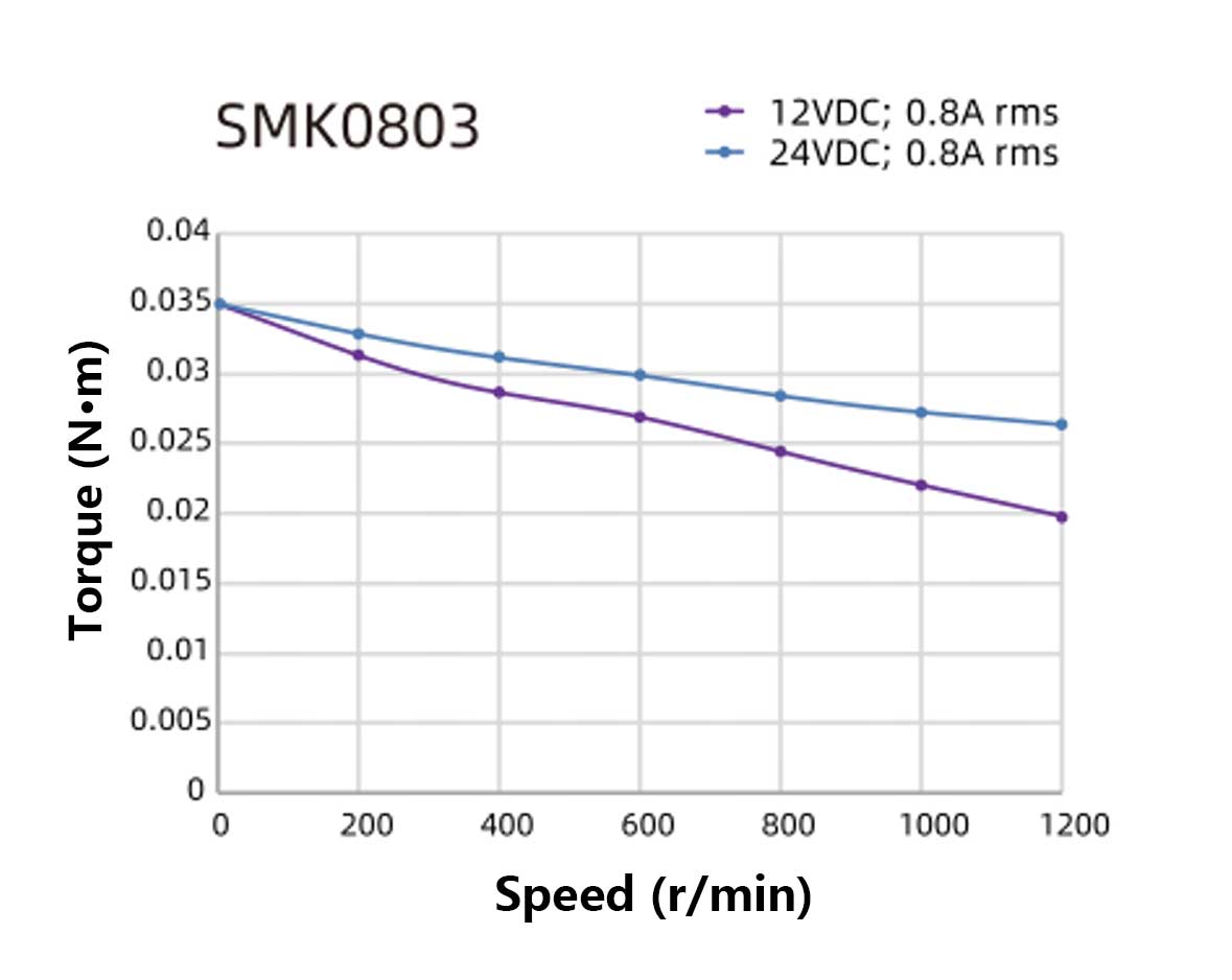20MMTwo-Phase-Hollow-Shaft-Stepper-Motor.jpg