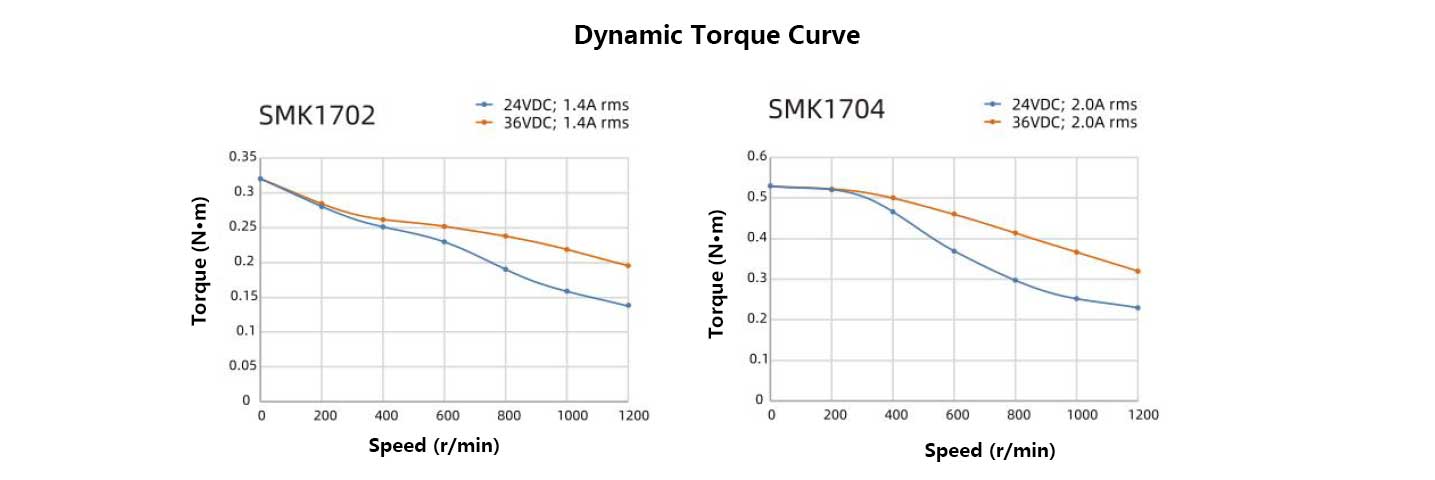 42MMTwo-Phase-Hollow-Shaft-Stepper-Motor.jpg