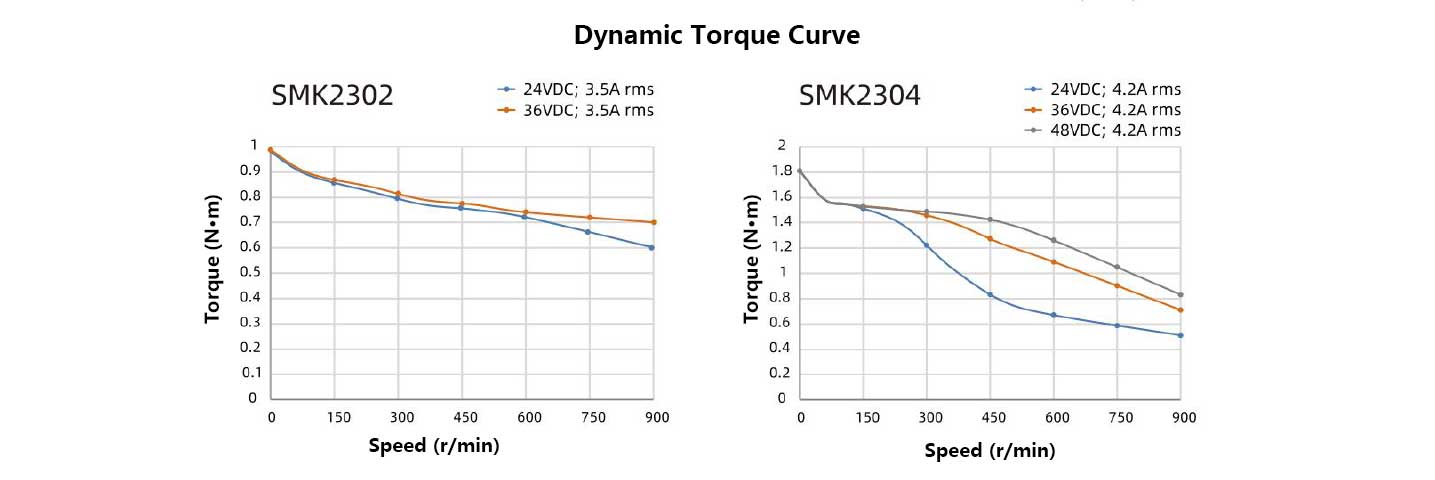 57MMTwo-Phase-Hollow-Shaft-Stepper-Motor.jpg