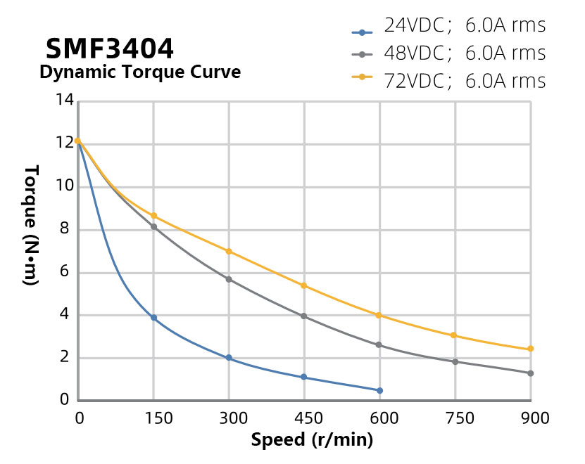 NEMA34-86mm-Two-Phase-Waterproof-Stepper-Motor3.jpg