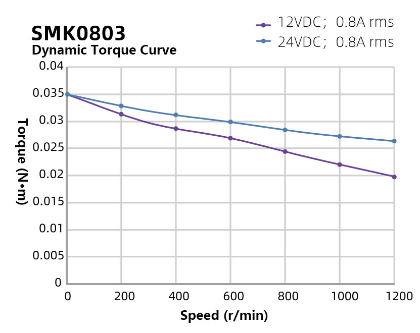 NEMA08-20mm-Two-Phase-Hollow-Shaft-Stepper-Motor2.jpg
