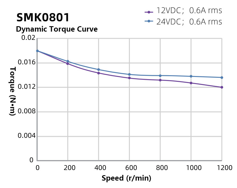 NEMA08-20mm-Two-Phase-Hollow-Shaft-Stepper-Motor1.jpg