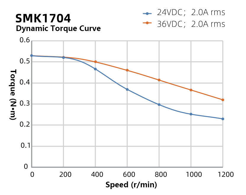 NEMA17-42mm-Two-Phase-Hollow-Shaft-Stepper-Motor3.jpg