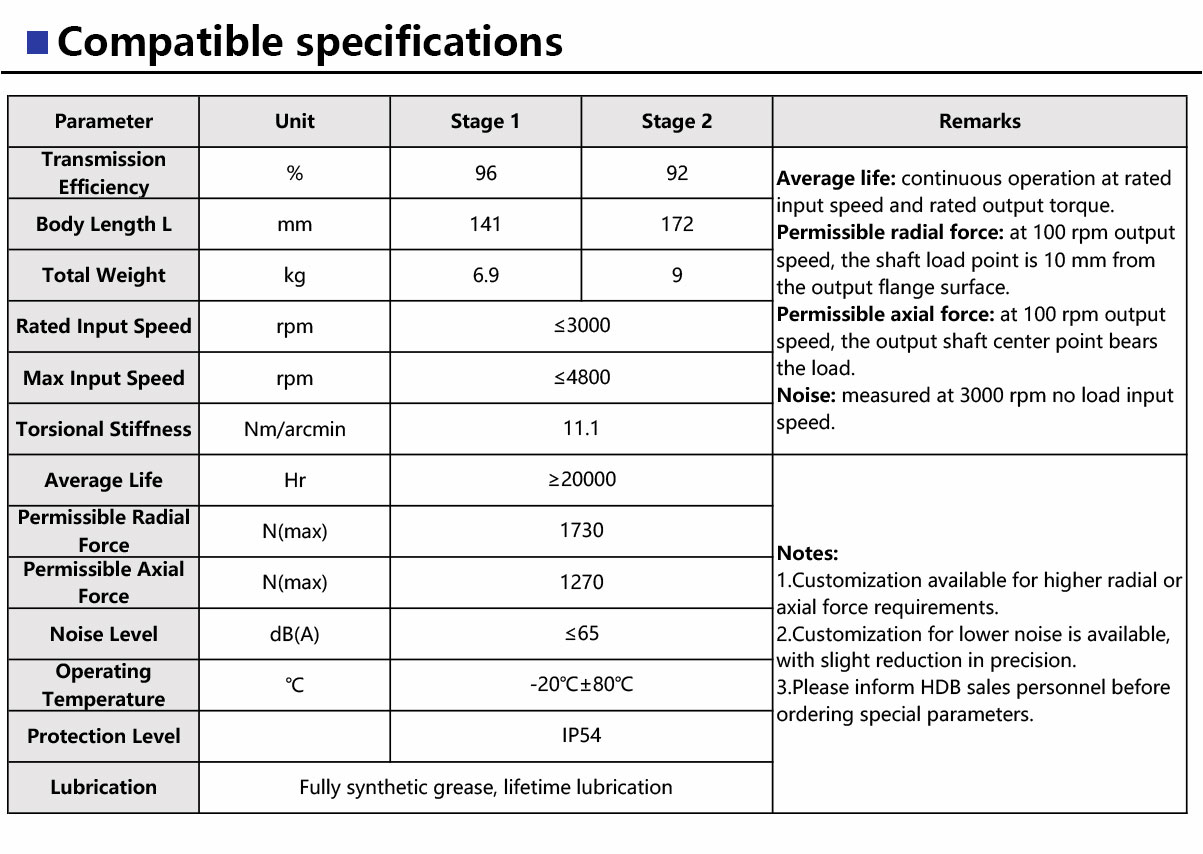 PF120-Precision-Planetary-Gearbox-3.jpg