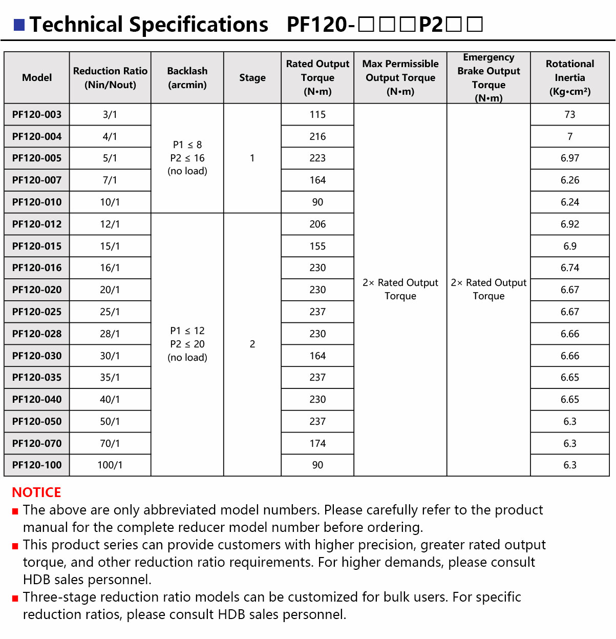 PF120-Precision-Planetary-Gearbox-4.jpg
