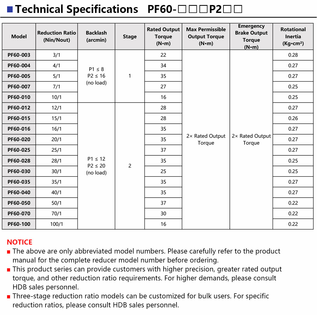 PF60-Precision-Planetary-Gearbox-4.jpg