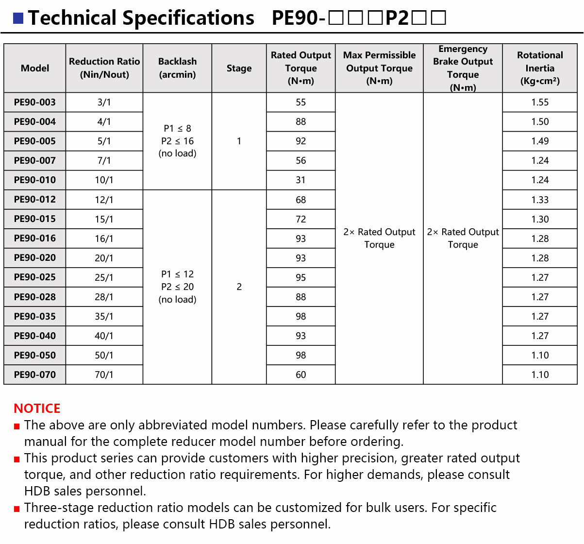 PE90-Precision-Planetary-Gearbox-5.jpg