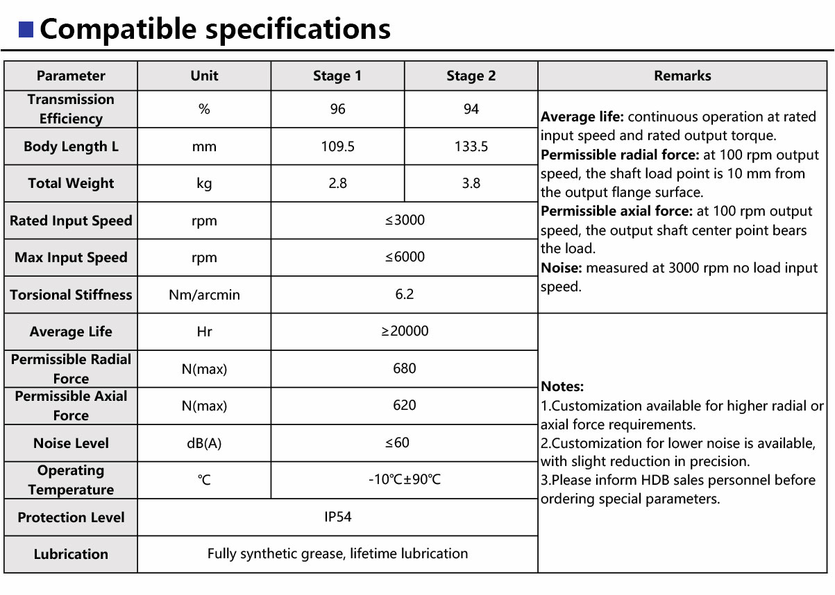 PE90-Precision-Planetary-Gearbox-4.jpg