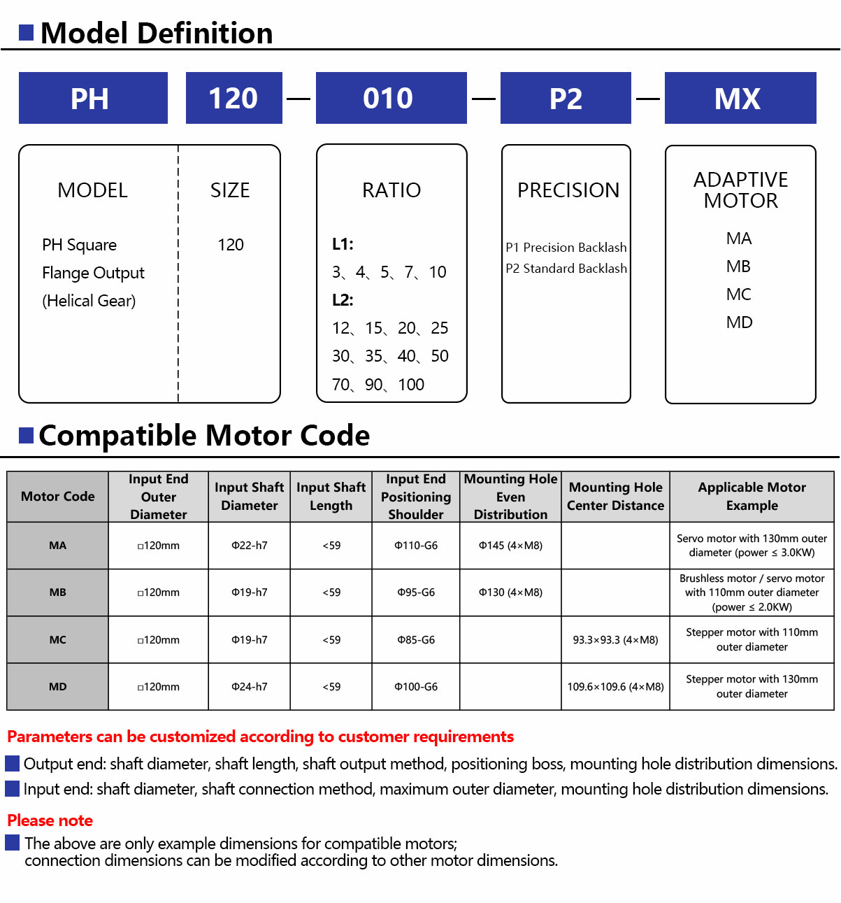 PH120-Ultra-Precision-Planetary-Gearbox-3.jpg