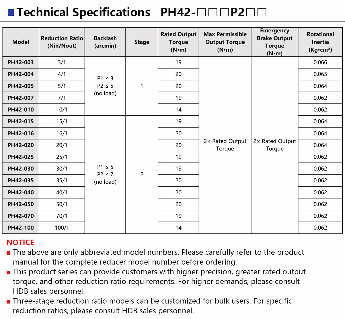 PH42-Ultra-Precision-Planetary-Gearbox-2.jpg