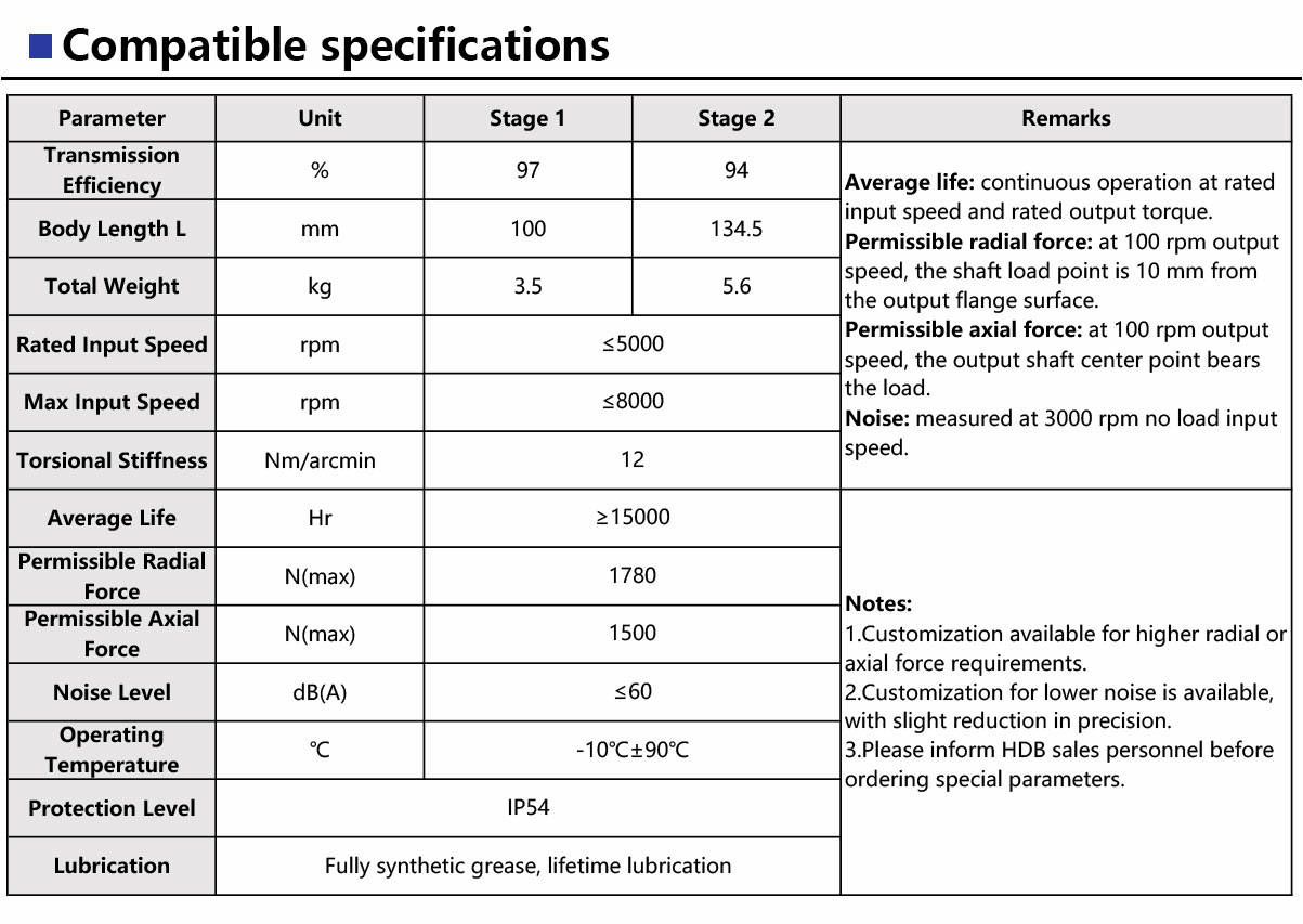 PH90-Ultra-Precision-Planetary-Gearbox-1.jpg