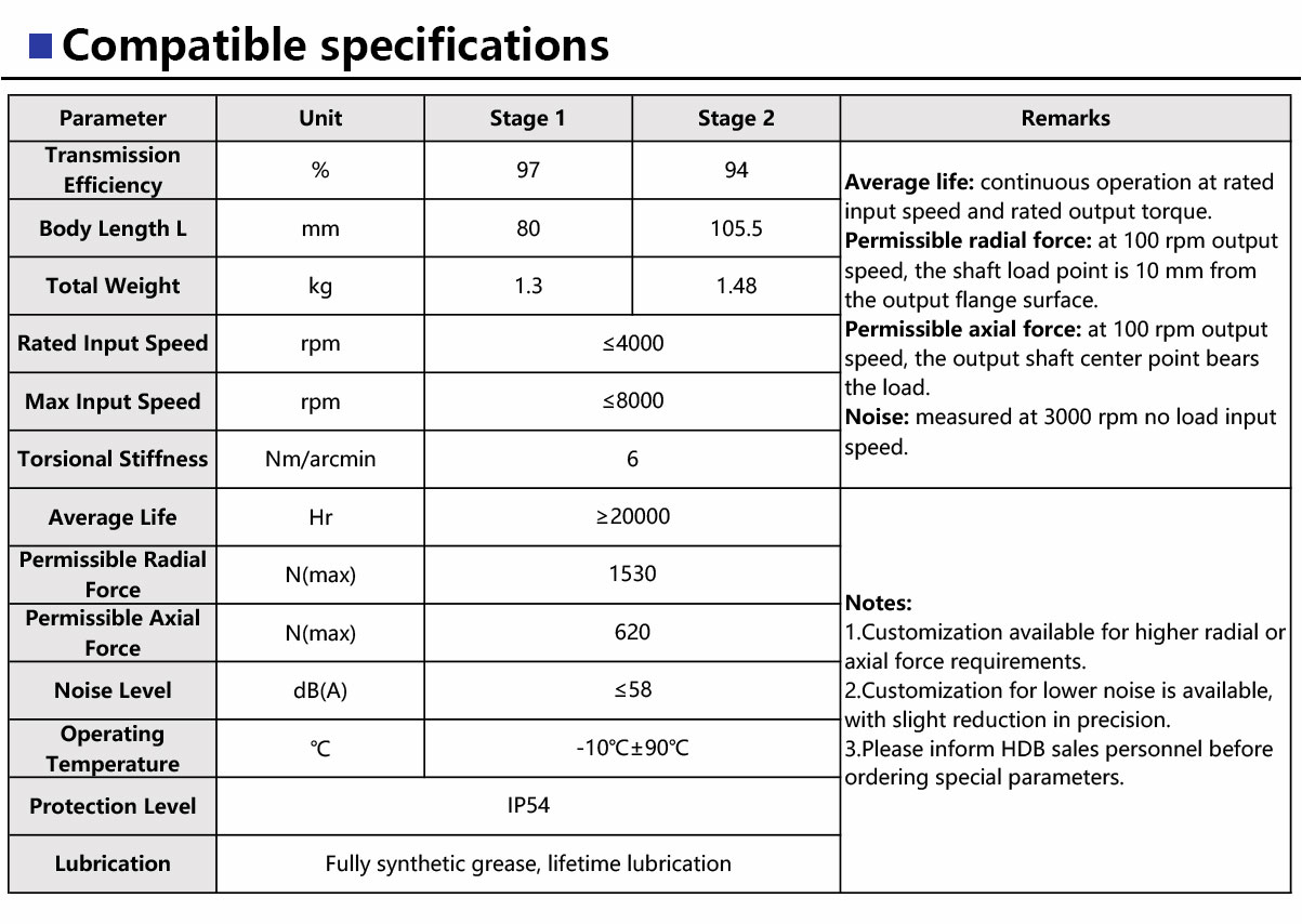 PH60-Ultra-Precision-Planetary-Gearbox-1.jpg