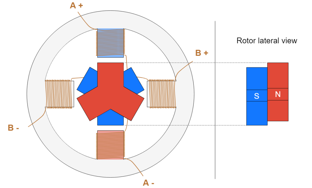 Hybrid Stepper Motor.png