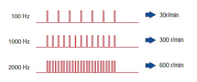 Speed-to-Pulse Relationship.png