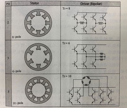 three-phase stepper motor-1.jpg