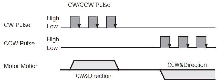 htbmotor-stepper-drive-control-modes-2.jpg