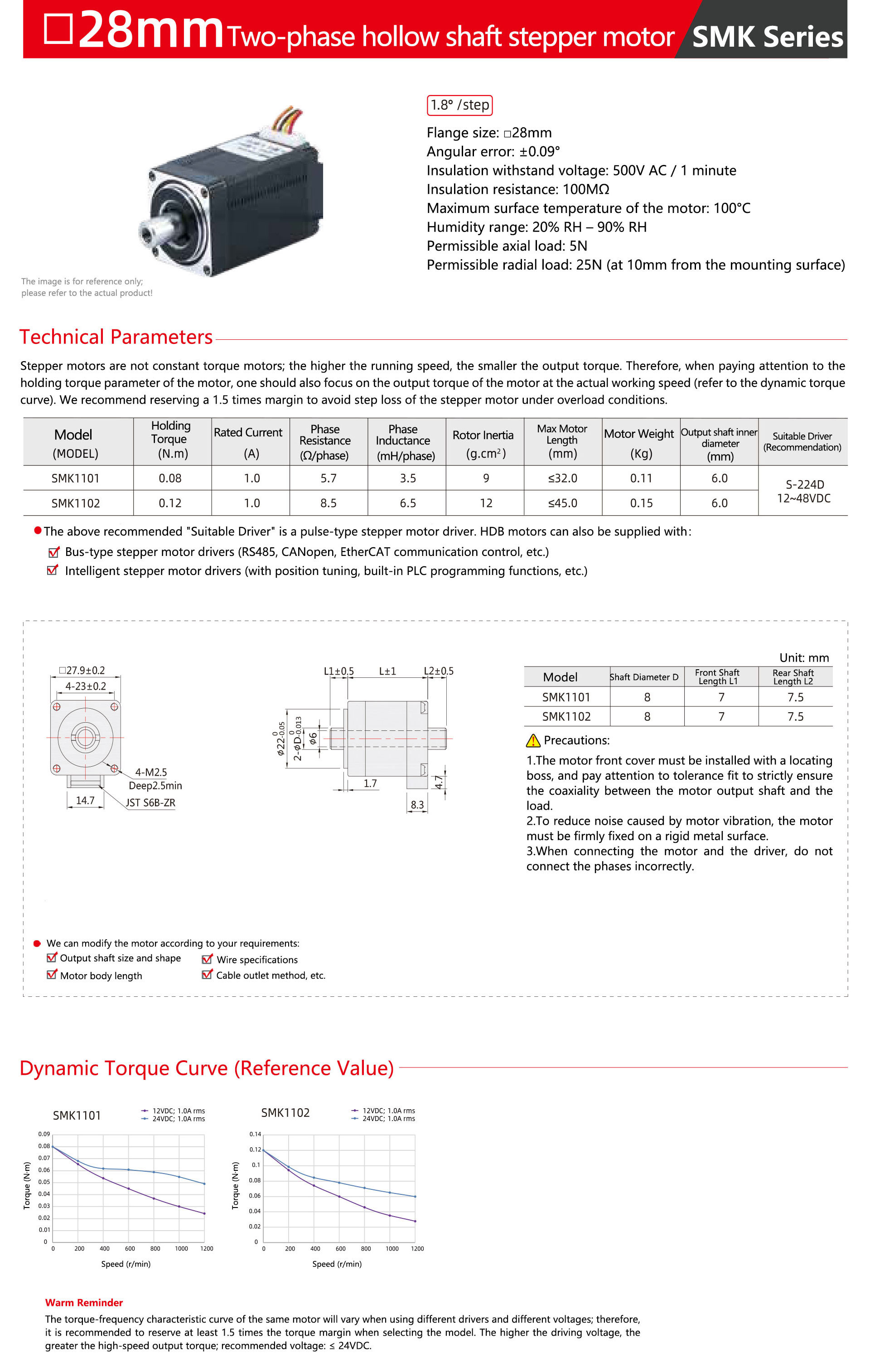 NEMA11-28mm-Hollow-shaft-stepper-motor-1.jpg