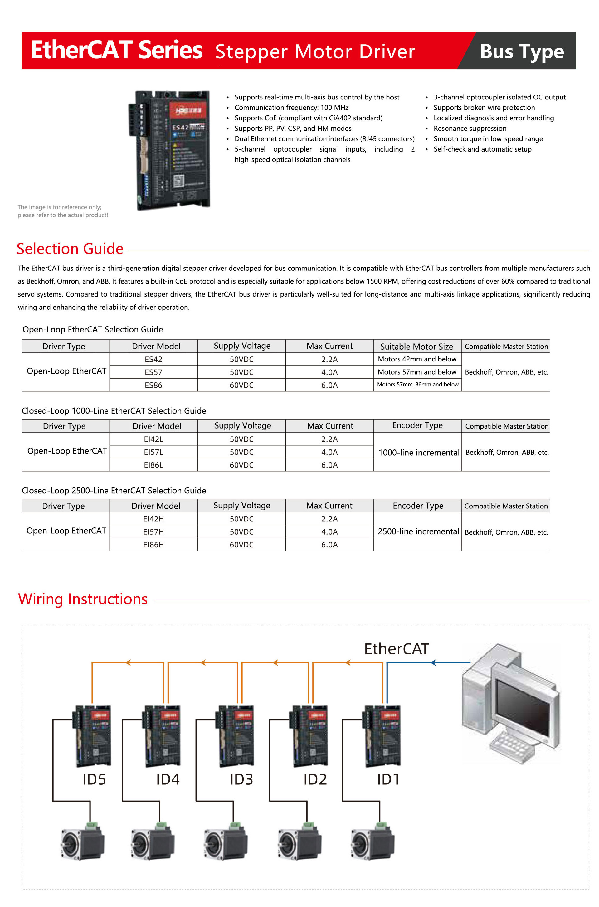 EtherCAT-Series-Stepper-Motor-Driver-1.jpg
