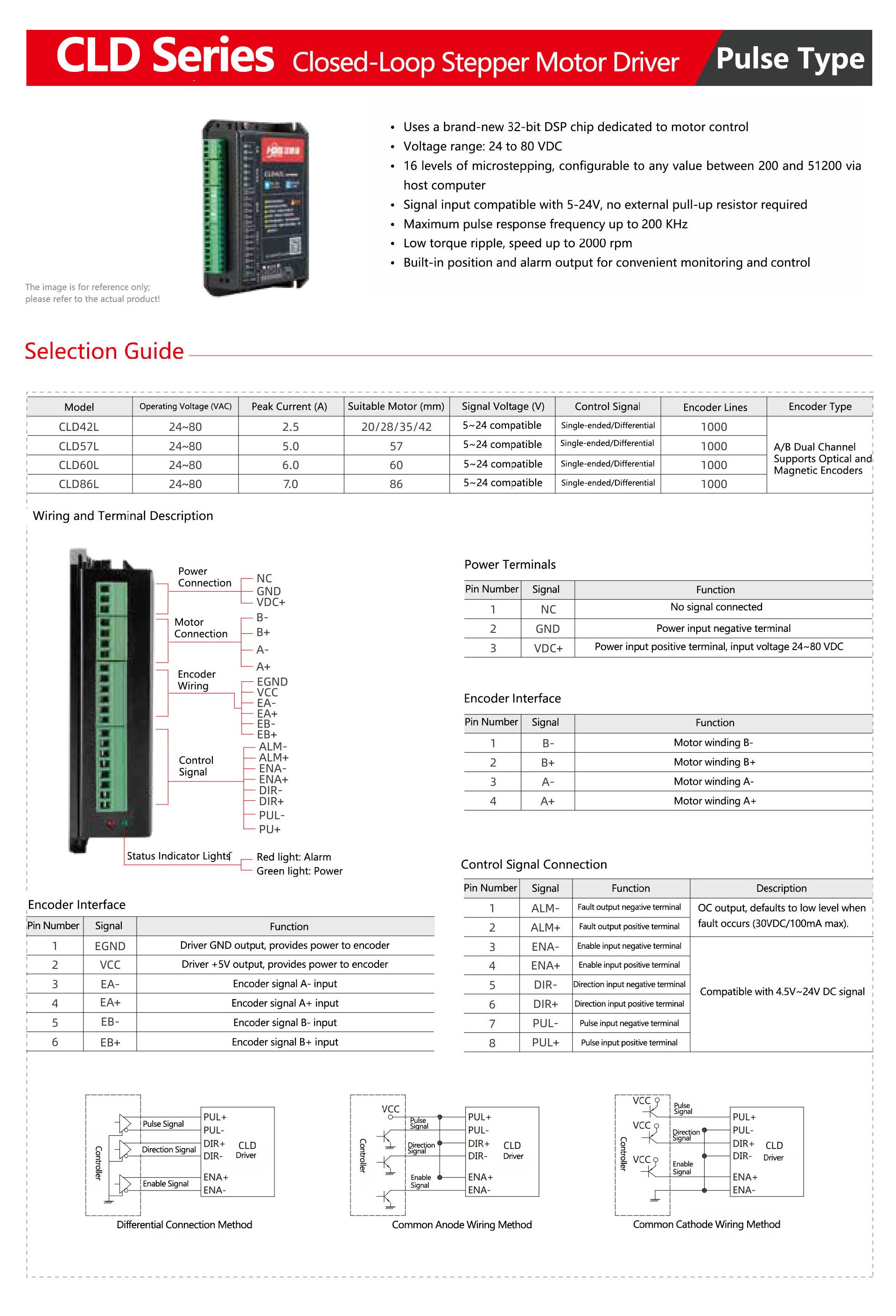 CLD-Series-closed-Loop-Stepper-Motor-Driver-1.jpg