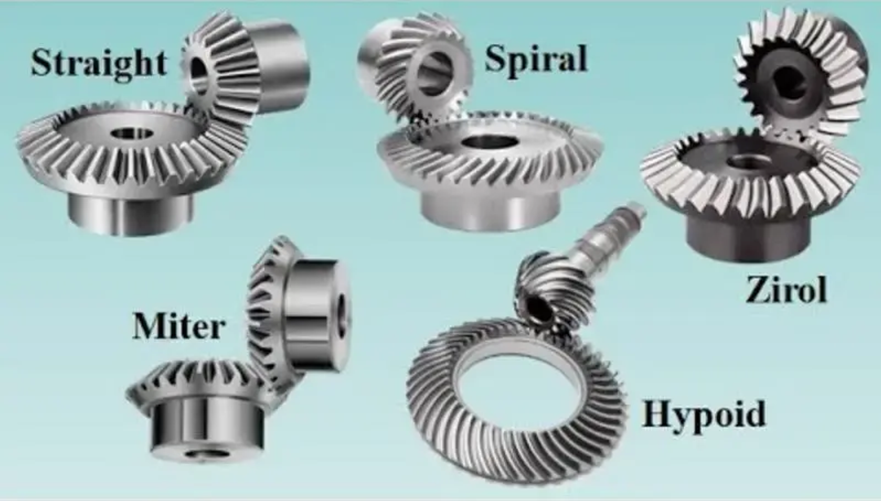 1776756328101026.png How to Select the Right Gearbox Type